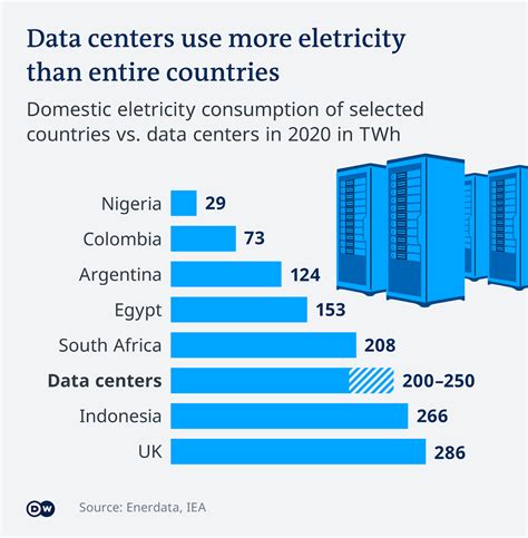 Power Consumption and Efficiency