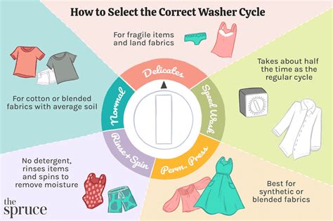 Power Cycle the Washer