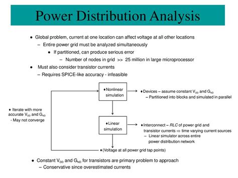 Power Distribution Analysis