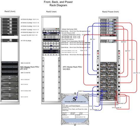 Power Distribution Mastery