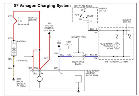 Power Distribution Points