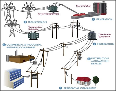 Power Distribution System