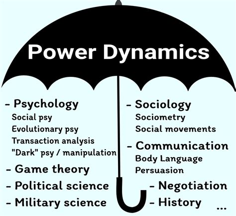 Power Dynamics in the Poverty Ecosystem