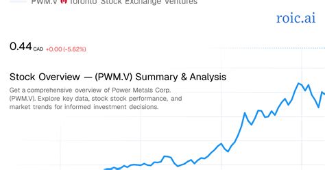 Power Metals Stock