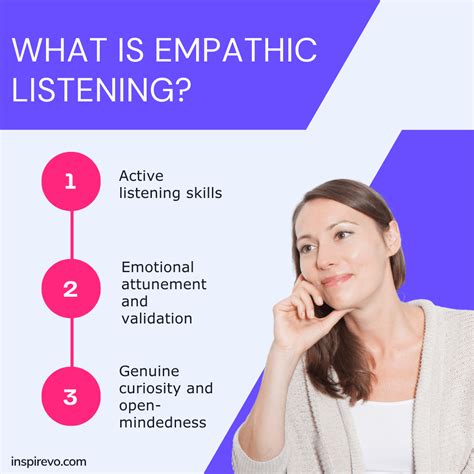 Power Of Empathetic Listening