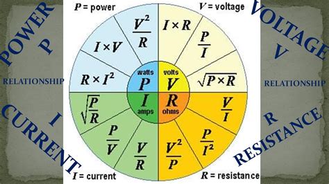 Power Play: Voltage and Current