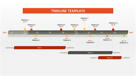 Power Point Time Line Template