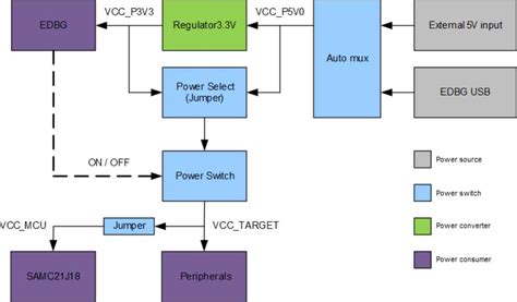 Power Supply Block Diagram And Function Pdf