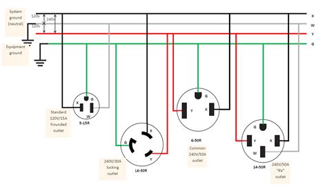 Power Up Your Knowledge: Unveiling the Ultimate 240V AC Plug Wiring Diagram!