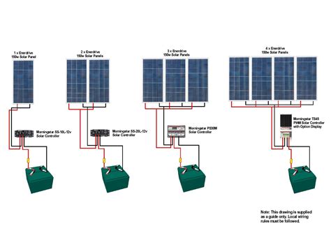 Power Up Your Knowledge: Unveiling the Ultimate 240V Solar Panel Wiring Diagram!