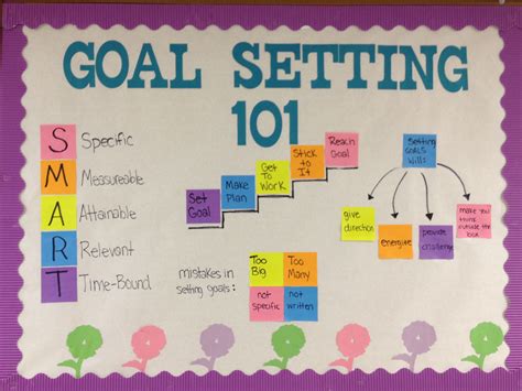 Power Up Your Productivity: Unleash Success with our Dynamic Goal-Setting Bulletin Board!