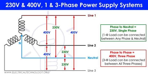 Power Up Your Project with a Sleek 230V Three-Phase Wiring Diagram!