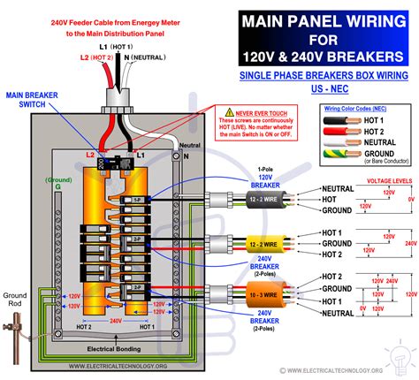 Power Up with Precision: Unveiling the Ultimate 240V Panel Wiring Diagram!