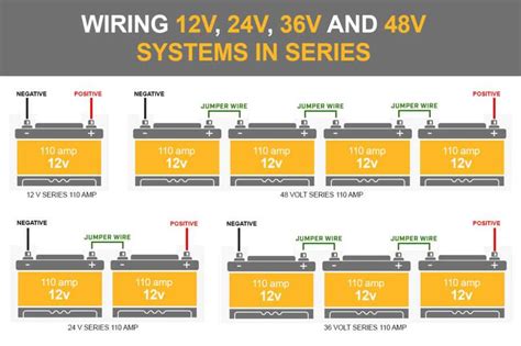 Power Up with Precision: Unveiling the Ultimate 24V Battery Wiring Diagram!