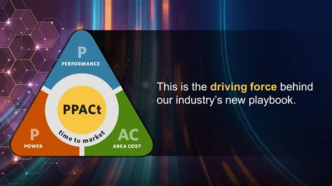 Power and Performance