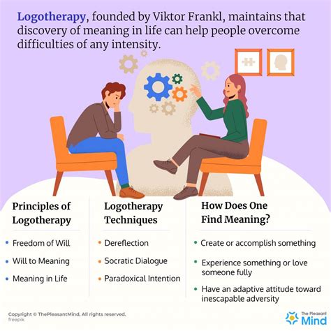 Power of Logotherapy