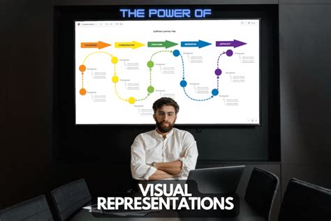 Power of Visual Representation