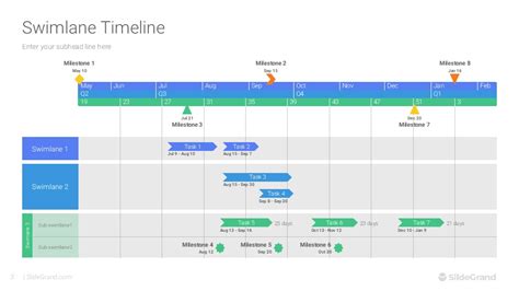 Powerpoint Swimlane Timeline Template