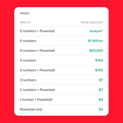 Powerball Prize Structure