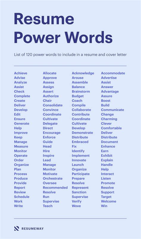 Resume Power Words 120 Words That Will Get You Hired Resumeway
