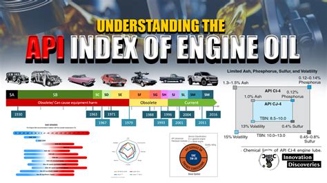 Powerful API Engine