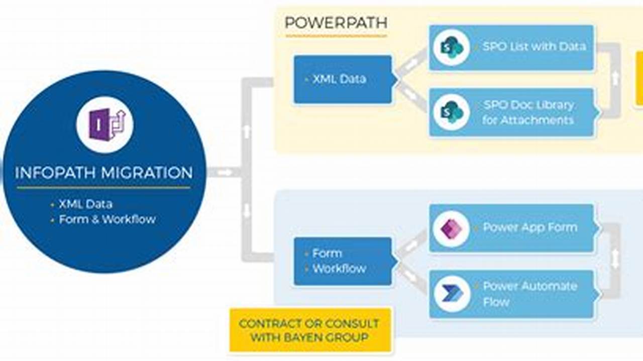 Powerpath February 2024