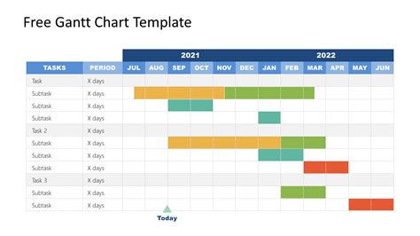 Powerpoint Gantt Chart Template Free