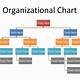 Powerpoint Organizational Chart Template Free Download