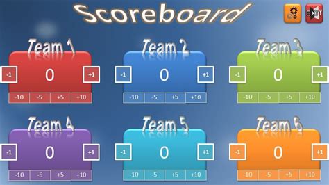 Powerpoint Scoreboard Template