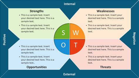 Powerpoint Template Swot
