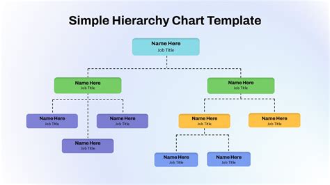 Powerpoint Hierarchy Chart Template