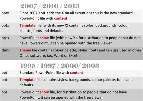 Powerpoint Template Extension