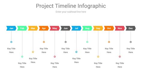 Powerpoint Timeline Templates Free