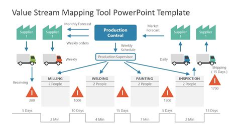 Powerpoint Value Stream Mapping Template