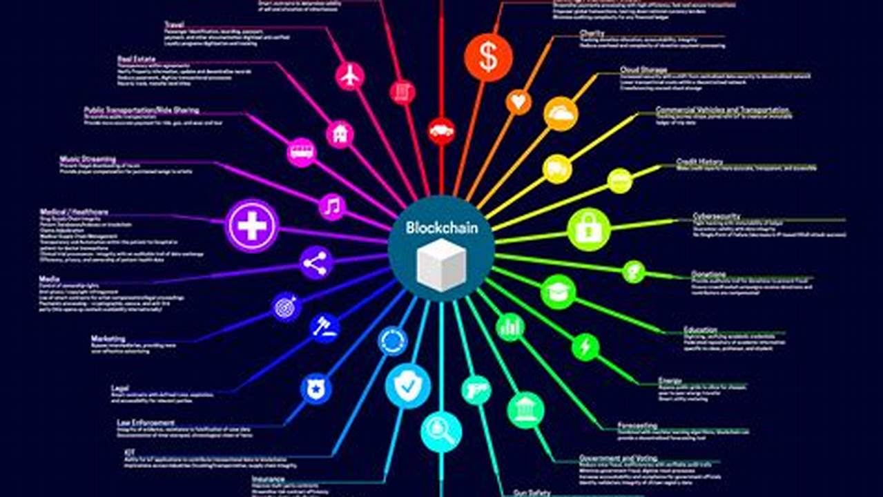 Powers Various Applications And Use Cases., Cryptocurrency