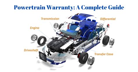 Powertrain Warranty: The Core Protection