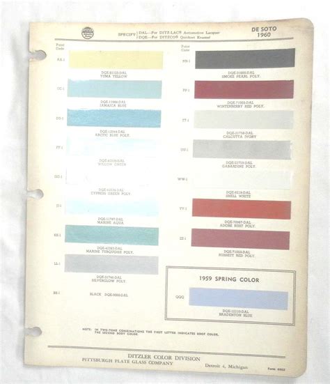 Ppg Paint 1960