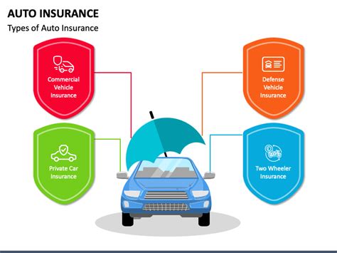 Car Insurance PowerPoint Template PPT and Keynote Presentation