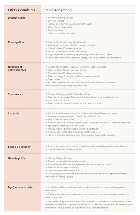Précautions et recommandations