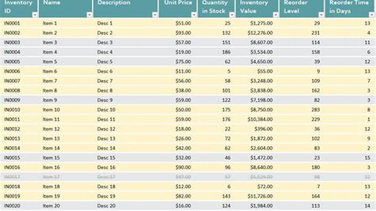 Practical Excel Templates for Business Inventory