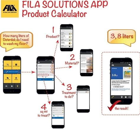 Practical Application: Coverage Calculations Made Easy