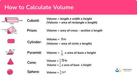 Practical Application of Volume Calculation