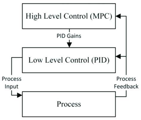 Practical Applications: Implementing Wiring Modifications