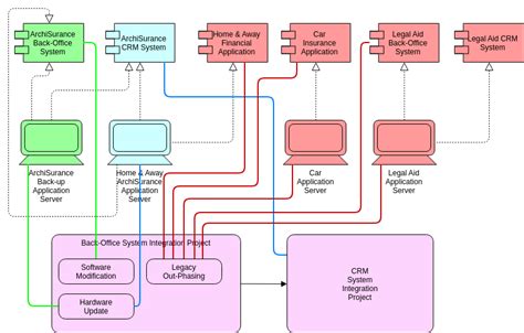 Practical Applications Integrating Wiring Diagram Concepts