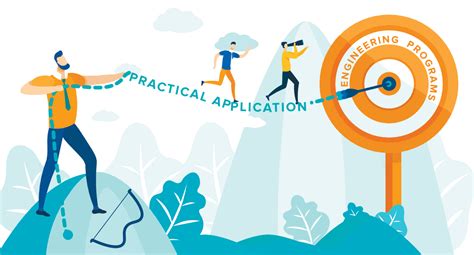 Practical Applications and Why It Matters