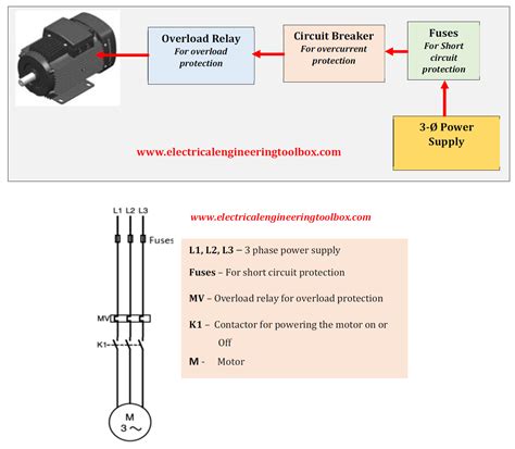 Wiring Schemes