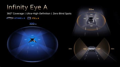 Practical Applications of Infinity Eye Technology
