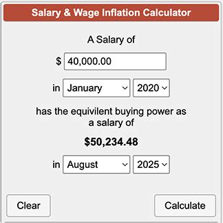 Practical Applications of Wage Inflation Calculator