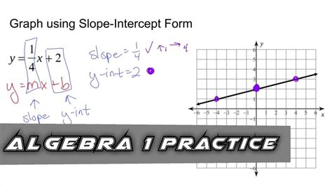 Practical Applications of the Y-Intercept