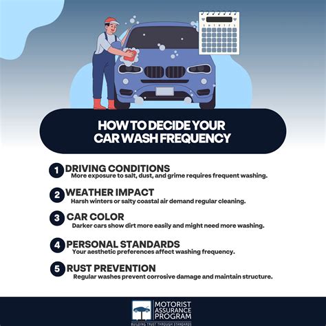 Practical Car Wash Frequency Guide